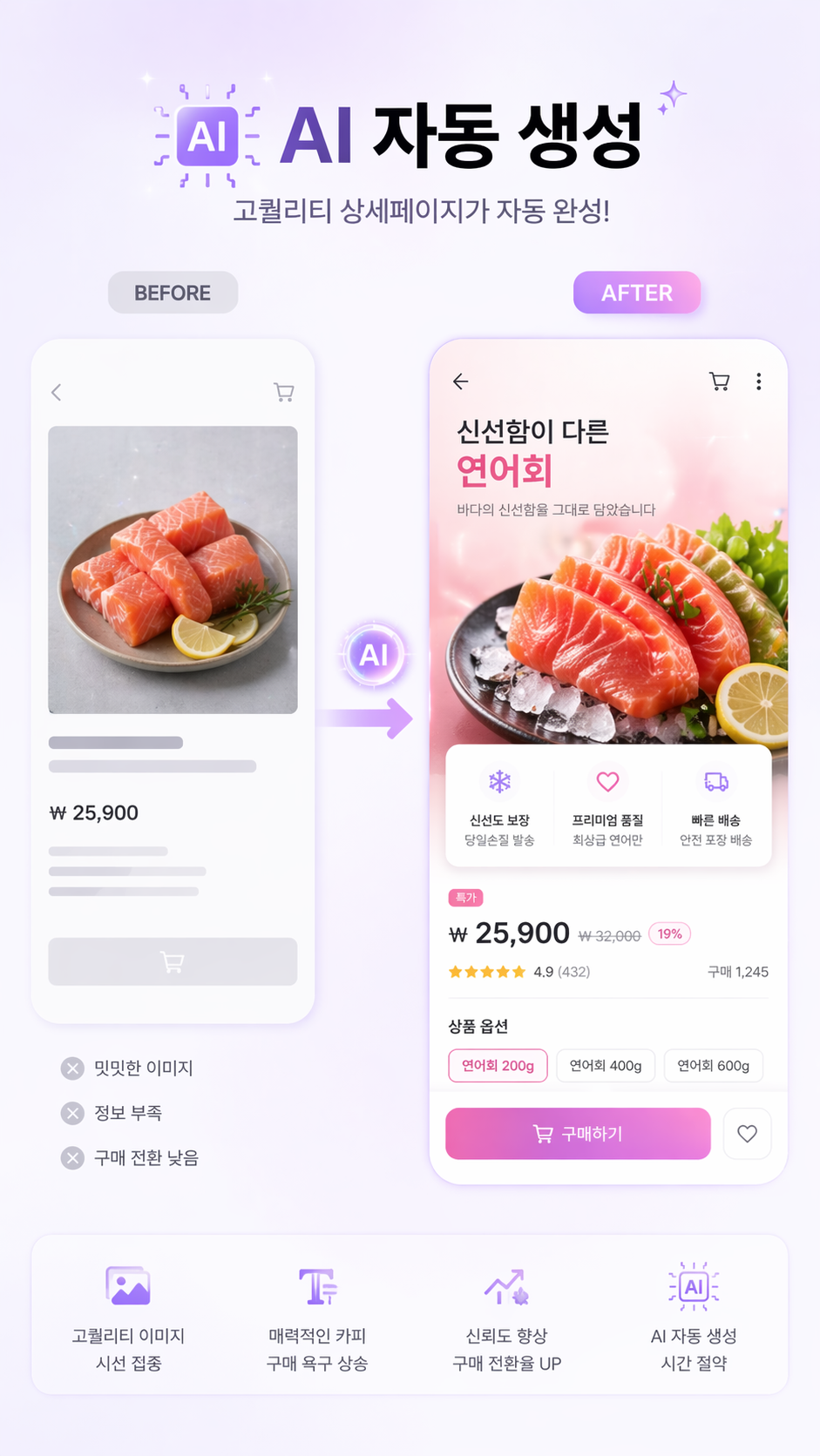 AI 자동 생성 - Before 밋밋한 이미지 vs After 고퀄리티 상세페이지 자동 완성