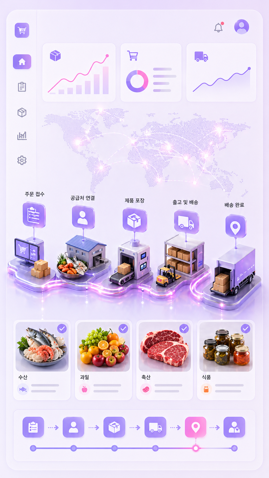 SNS AUTO - 주문 접수부터 배송 완료까지 완전 자동화 물류 흐름 대시보드